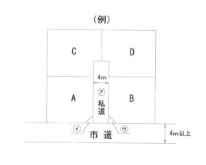 意外に多い登記の洩れ