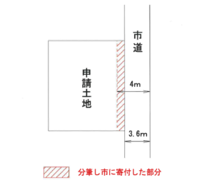 前面道路が市道なのに建築できない！？
